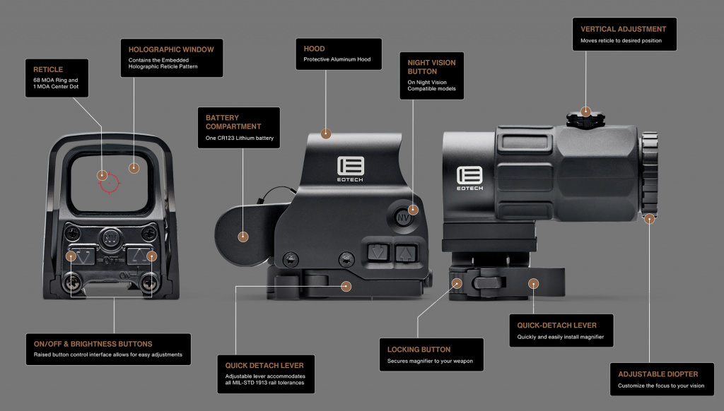 EOTECH HHS II EOTECH HHS II