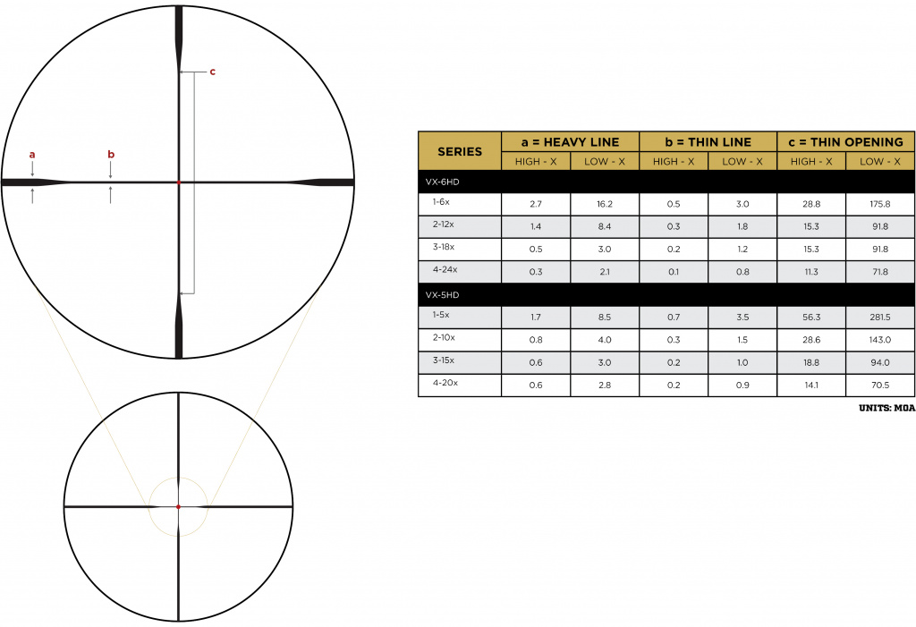 Прицельная марка Leupold FireDot Duplex Прицельная марка Leupold FireDot Duplex