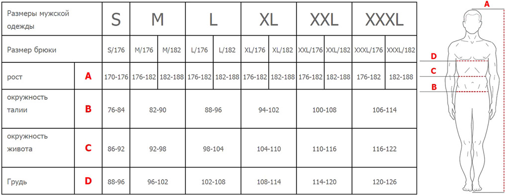 Мужской размер хххл. XXL Размеры мужские. XXXL размер мужской одежды. Таблица размеров одежды для мужчин.