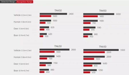 �������������� ������� Guide TN430 (2.3x, 400x300, 17���, 50��, F35��) � �����������