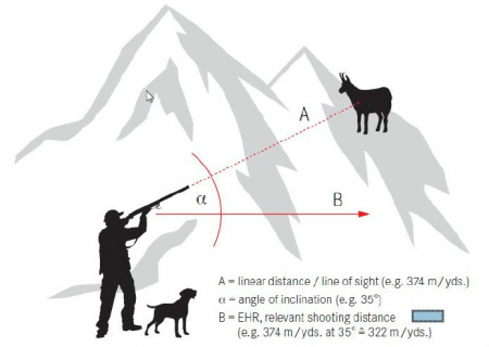   Leica Rangemaster CRF 2800.COM   