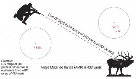 ������� � �������� ����������� Sig Sauer Sig Sauer Kilo 3000 BDX 10x42