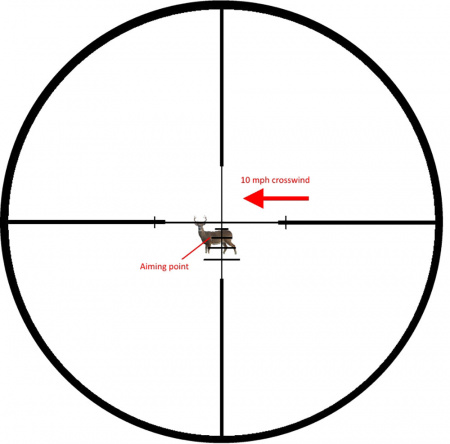 ������ Sightmark Core HX 3-9x40 HBR  (����� Hunters Ballistic)