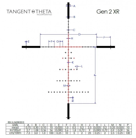 ������ Tangent Theta TT525P 5-25x56 FFP (����� Gen 2XR) � ����������