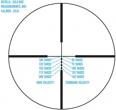 ������ Sightmark Core SX 3-9x40 (����� .22LR Rimfire)