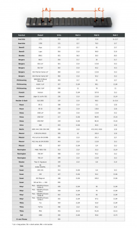 ��������� Innomount Multirail �� Sauer 404 Picatinny/Blaser 12-PT-800-00-650