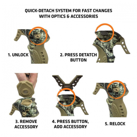 ����� ��� ����� Primos Trigger Stick Gen3 3 ����, 61-157��