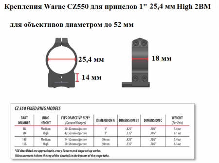 ������ Warne 25.4�� �� CZ 550 ������� 2BM