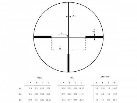 ������ Vector Optics Continental x8 1-8x24 ED SFP (����� G4 Fiber) � ����������