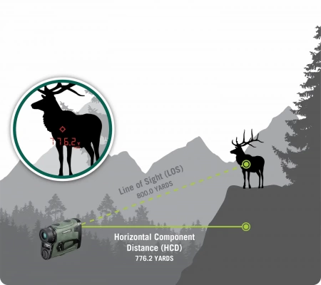   Vortex Viper HD 3000 7x25