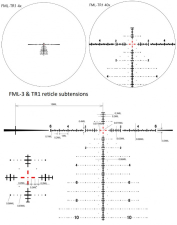 ������ March Genesis 4-40x52 FFP, 0.1Mil (����� FML-TR1) � ����������