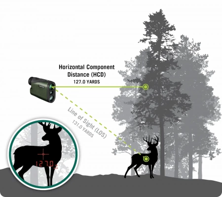 �������� ��������� Vortex Crossfire HD 1400 5x21