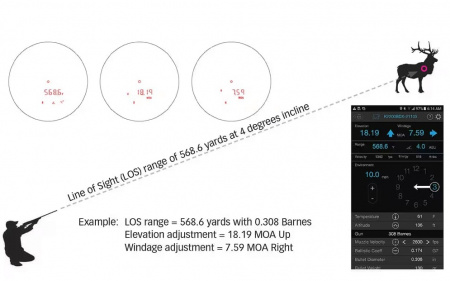 ������� � �������� ����������� Sig Sauer Sig Sauer Kilo 3000 BDX 10x42