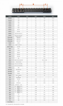 ������ Picatinny Innomount �� ������ 11�� 11-PT-ST-00-055