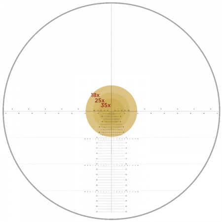 ������ Leupold Mark 5HD 7-35x56 M5C3 FFP (����� Tremor 3) � ����������